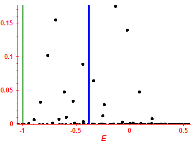 Strength function